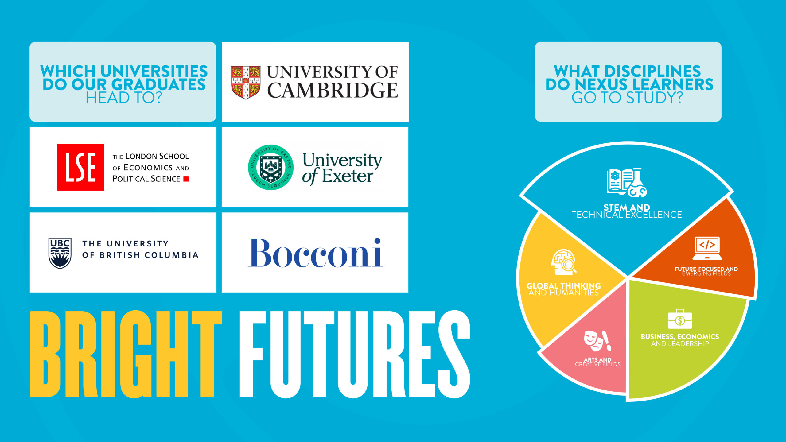 Uni-Pie-Chart-and-Top-5_FA-scaled.jpg
