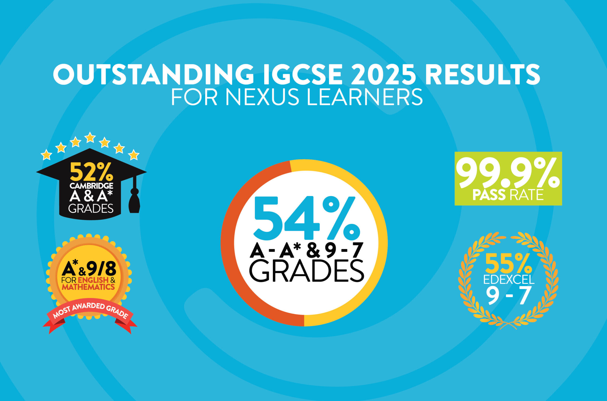 Learners Achieve New Highs with 2025 IGCSE Results