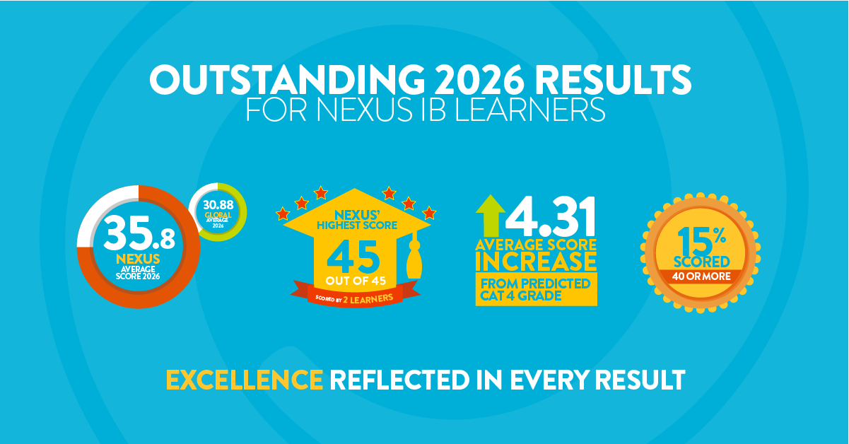 Nexus Class of 2026 Achieves New Highs in IBDP Results