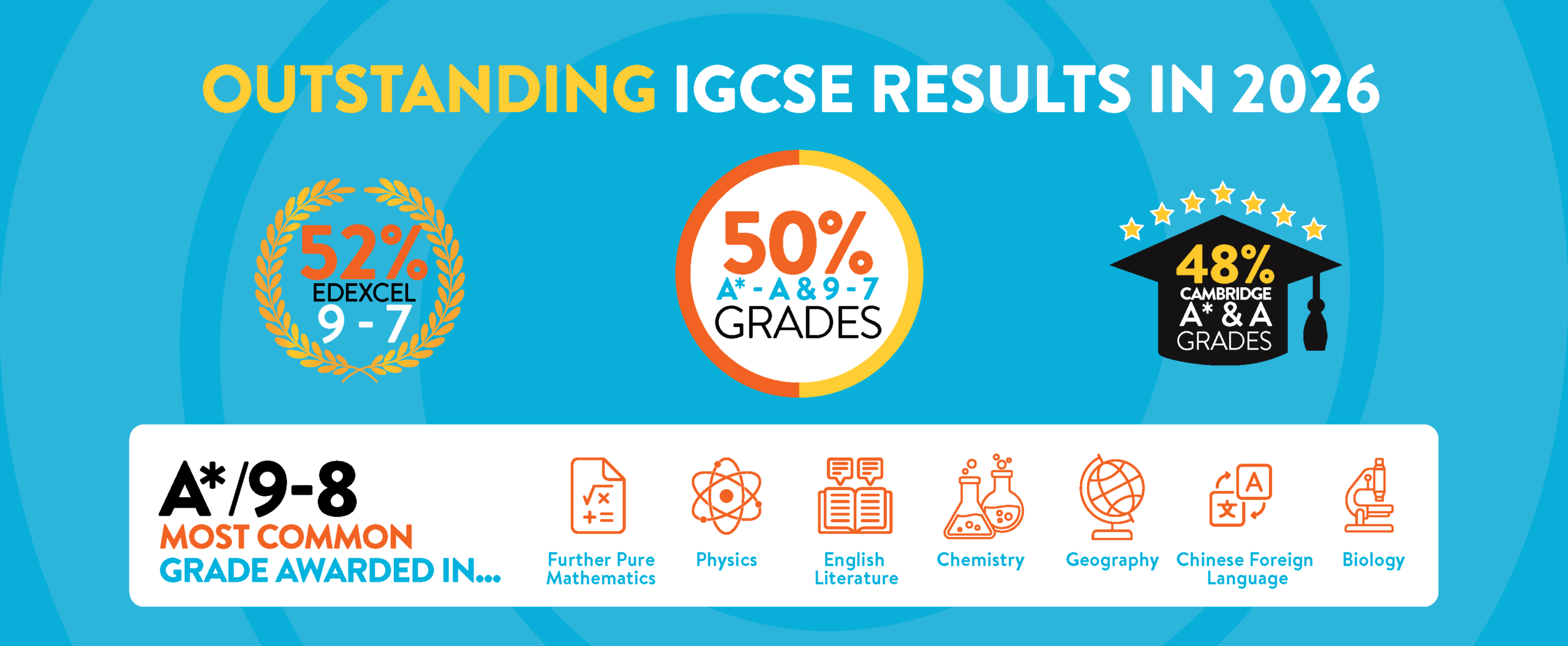 IGCSE-Results-2026_2025_IGCSE-results-scaled.png